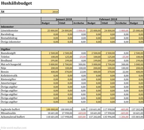 hushållsbudget mall gratis|Budgetkalkylen – att göra en budget 